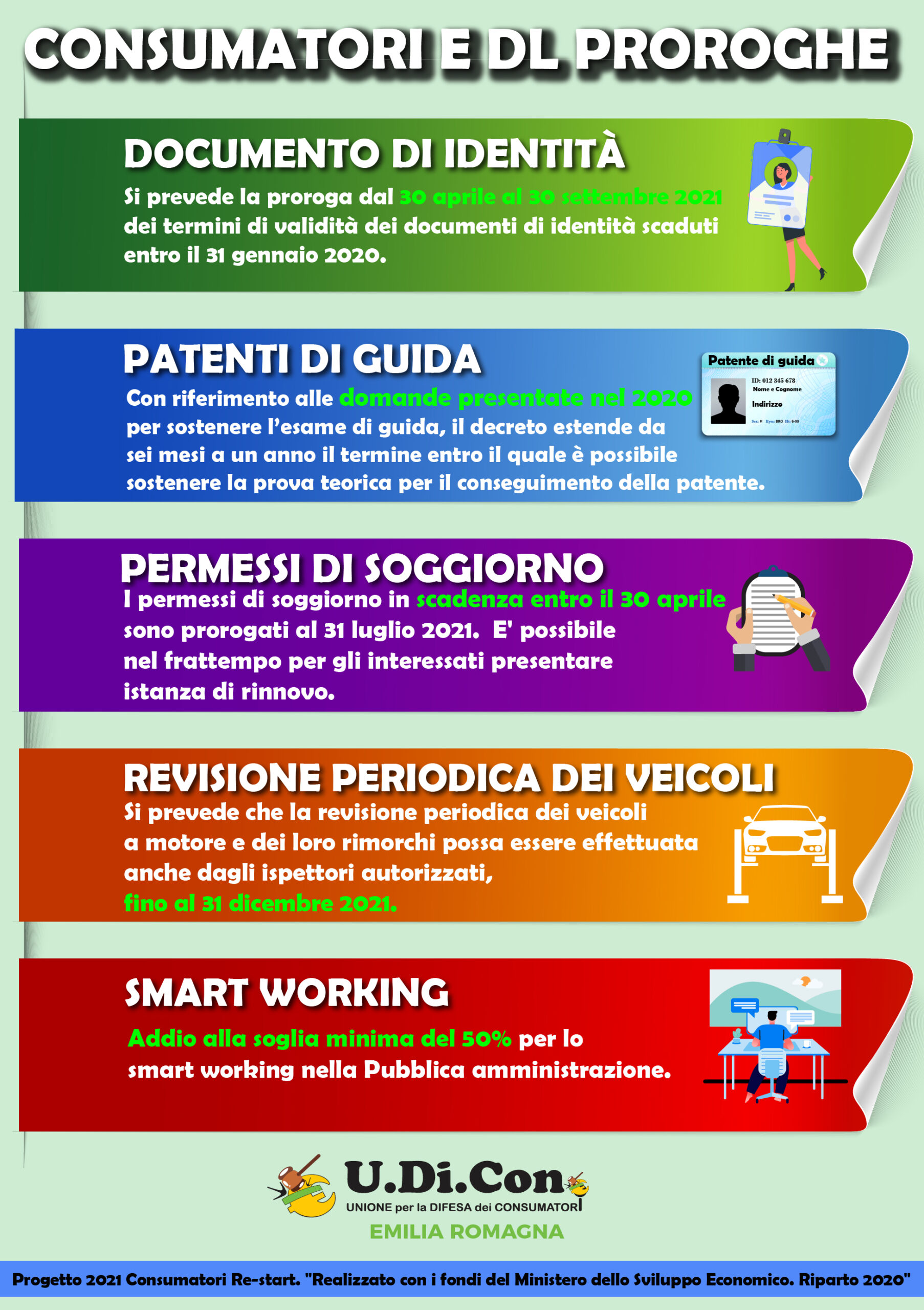 Consumatori e Decreto Proroghe: nuove scadenze per documenti, patenti e revisioni