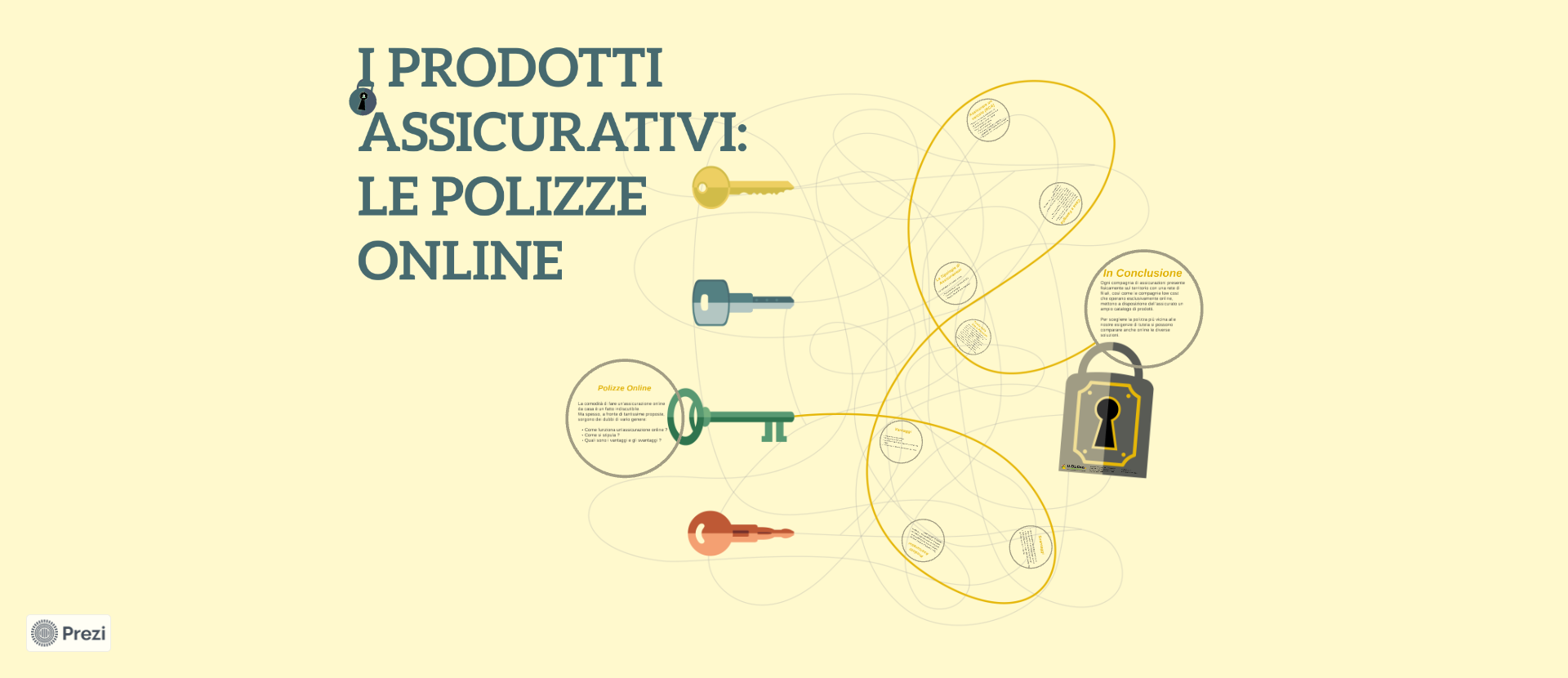 I prodotti assicurativi: le polizze online