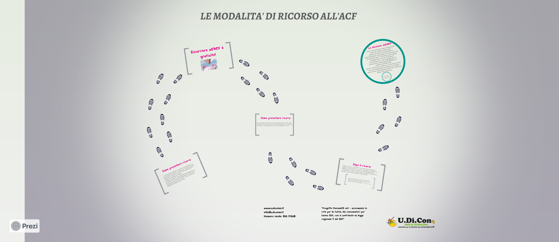 Le modalità di ricorso all'ACF (arbitro delle controversie finanziarie)