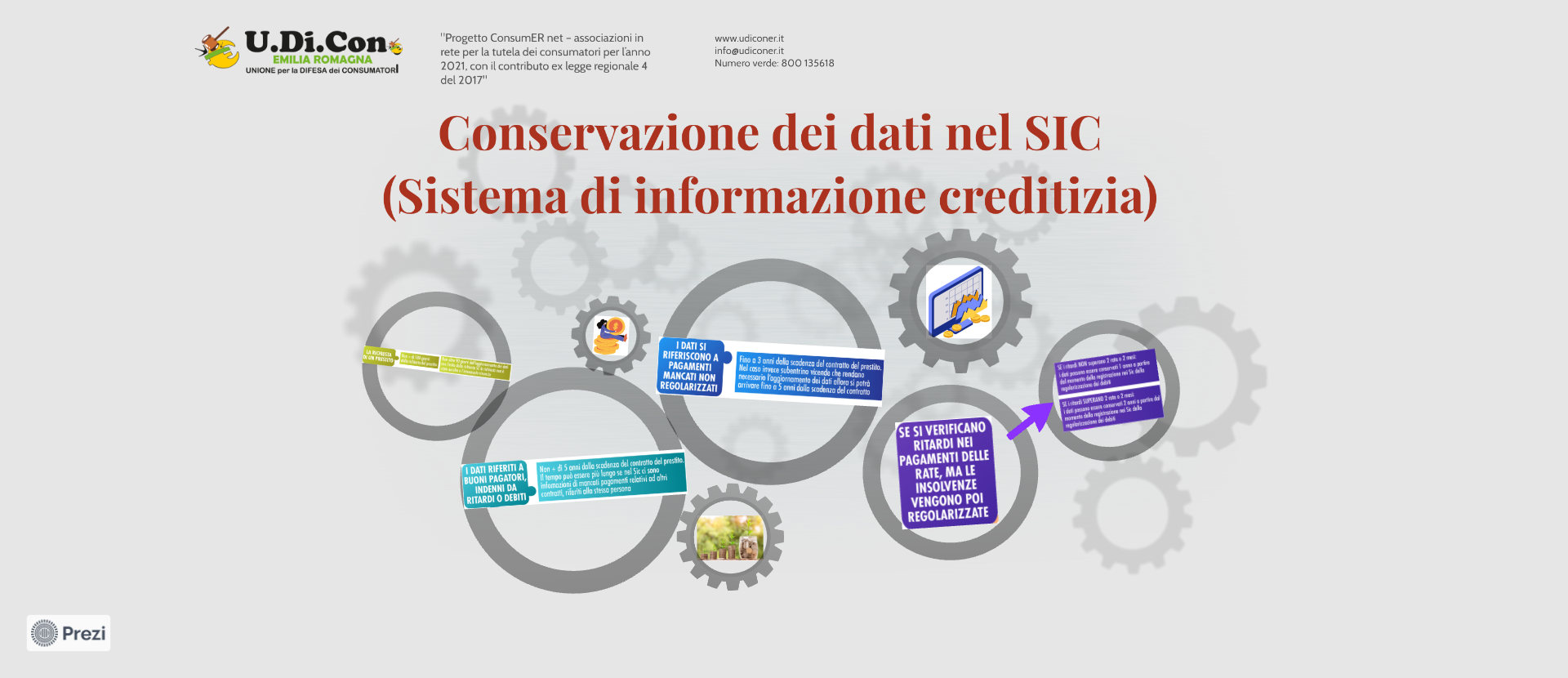 Conservazione dei dati nel Sic